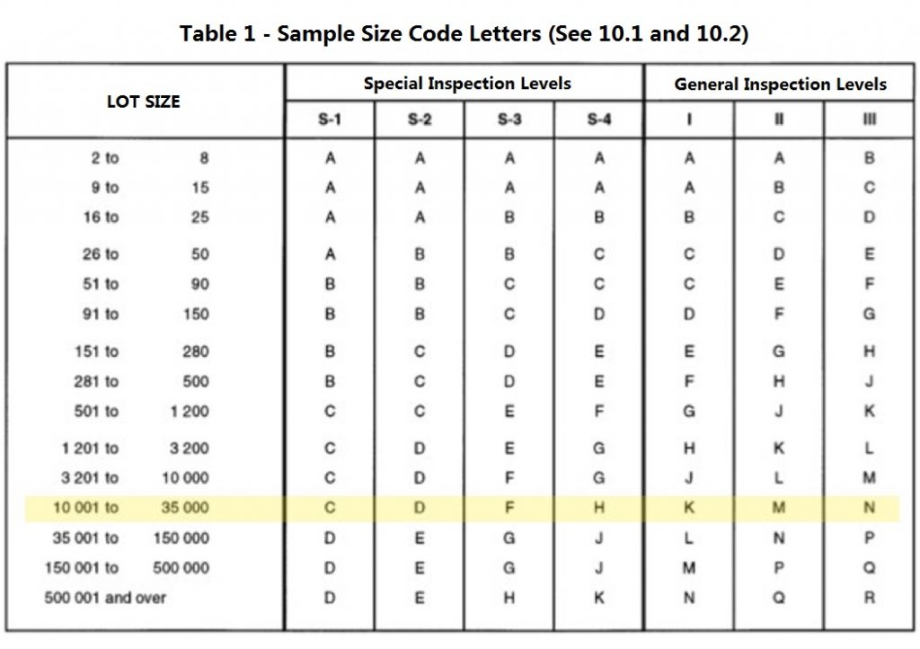 AQL Sampling, Table & Chart, Step by Step Tutorials - inXpection