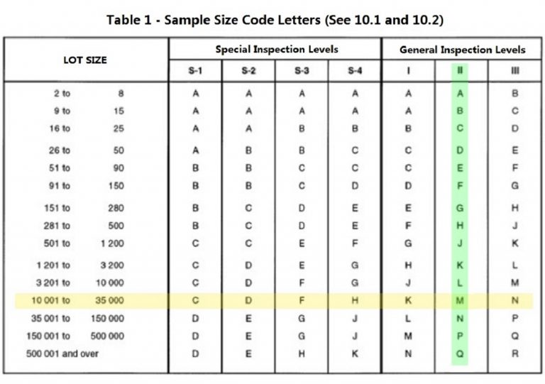 Aql Charts For Sampling