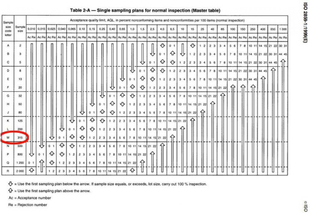 AQL Sampling, Table & Chart, Step By Step Tutorials - InXpection